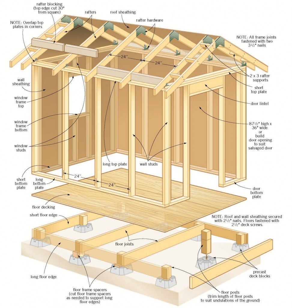 How To Build A Shed On Skids | Cool Shed Design