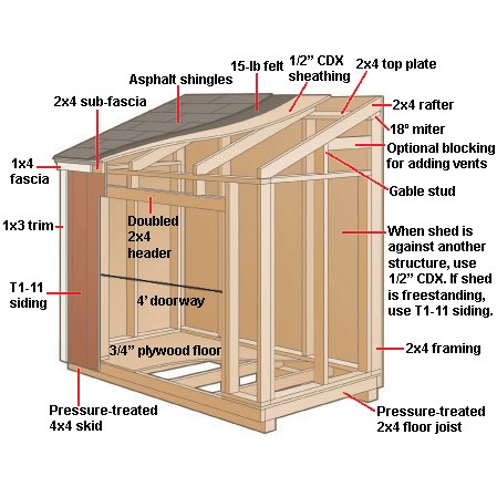 Garden Shed Designs – Top 5 Custom Features to Your Garden ...