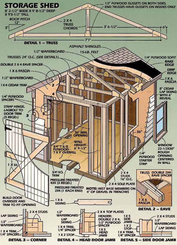 How To Design Your Outdoor Storage Shed With Free Shed Plans Cool Shed Deisgn 