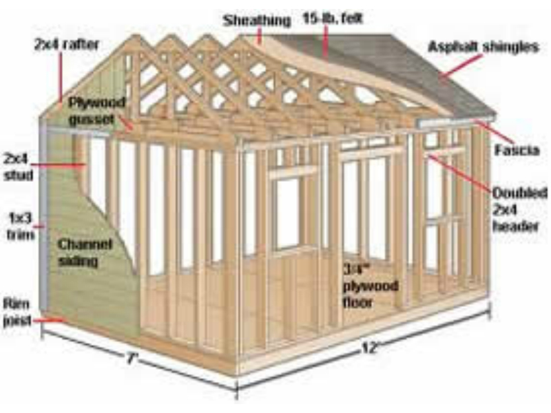 Outdoor Shed Plans