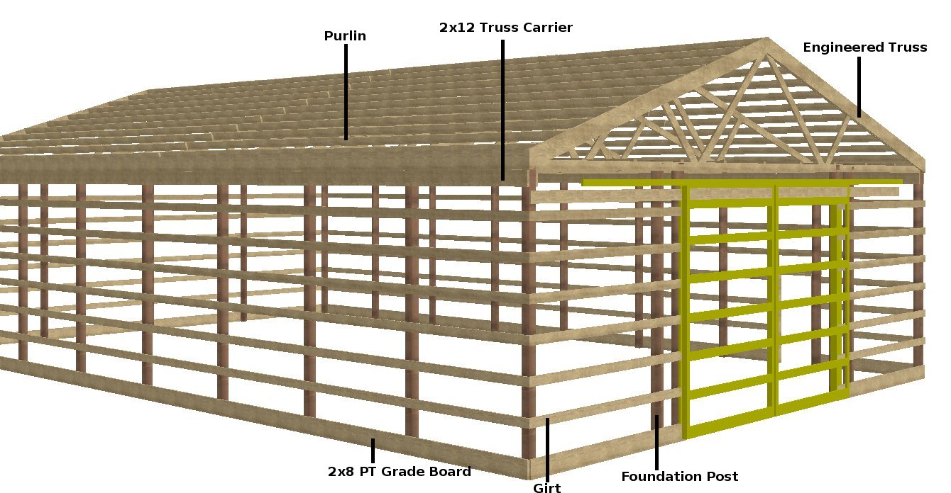  Online likewise Small Pole Barn House Floor Plan With Loft. on floor