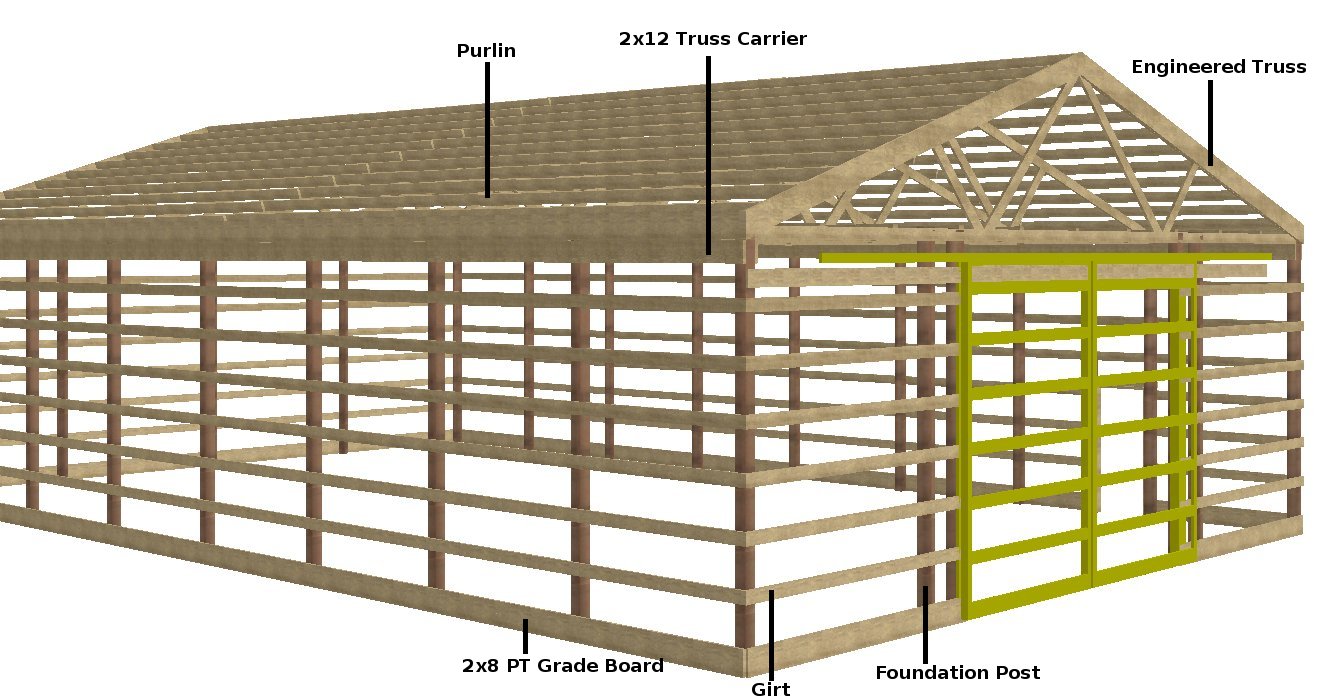 Pole Barn Designs Planning And Constructing A Pole Barn Shed Cool Shed Deisgn pole-barn-designs-planning-and-constructing-a-pole-barn-shed-cool-shed-deisgn