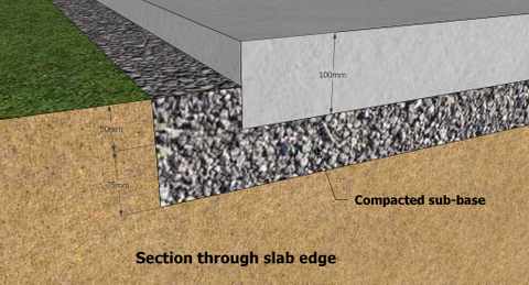 Pecarey: Making a wooden shed base