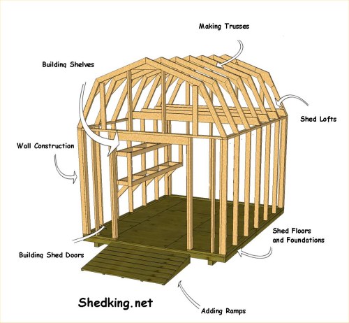 Shed Building Plans