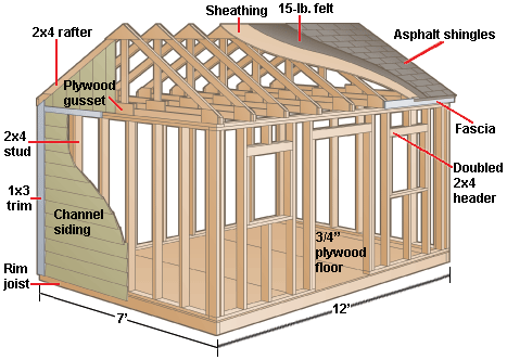 Shed Layout