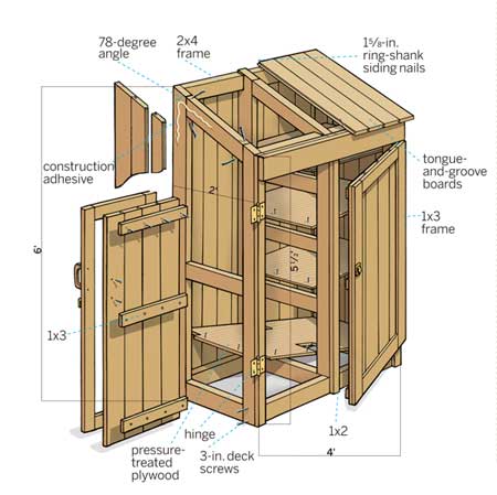 Tool Shed Plans – Simple Steps in Building a Tool Shed and a Place ...