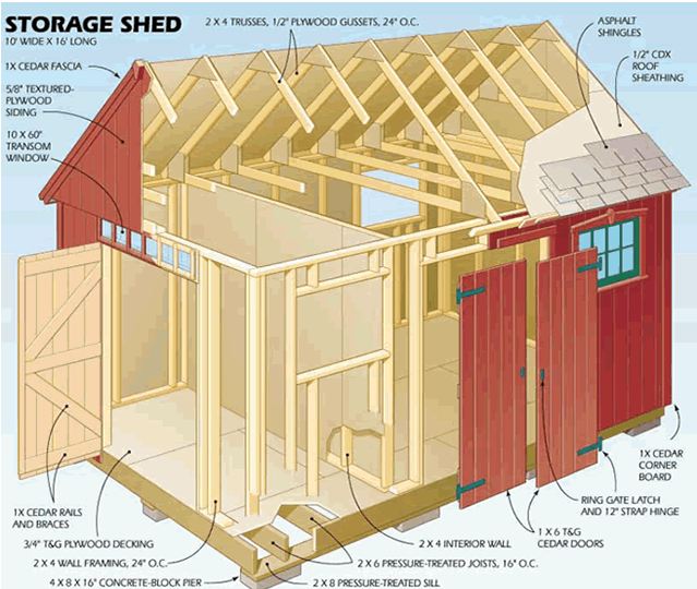 Shed Plans 12 12 Anyone Can Build A Shed Cool Shed Deisgn