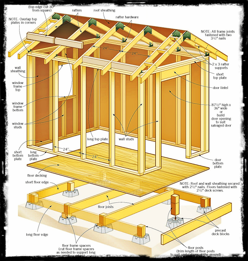 News and Video on Shed Plans 6 X 6 Free : The Correct Shed Plans On ...