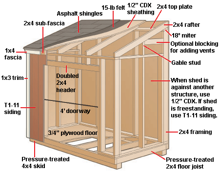 shed design